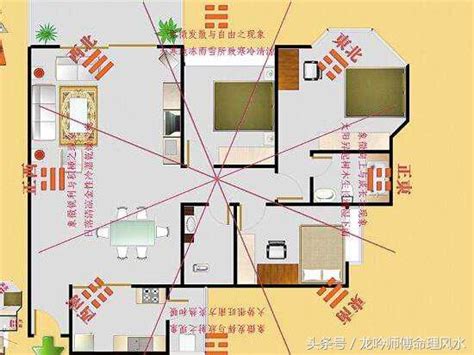 家中財位怎麼看|手把手教你查家中財位，及催旺財運法